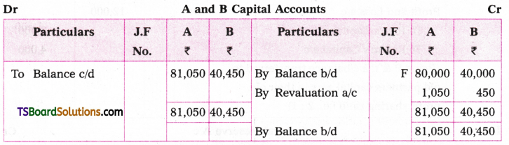 TS Inter 2nd Year Accountancy Study Material Chapter 5 Admission of a Partner 127