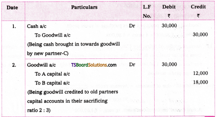 TS Inter 2nd Year Accountancy Study Material Chapter 5 Admission of a Partner 137