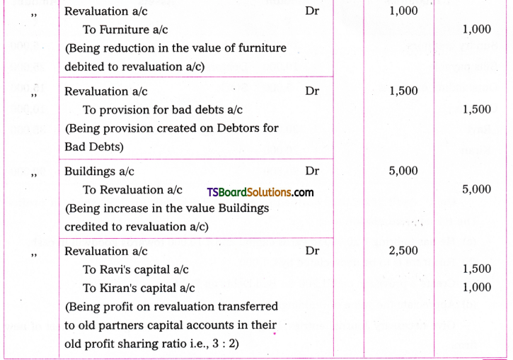 TS Inter 2nd Year Accountancy Study Material Chapter 5 Admission of a Partner 149