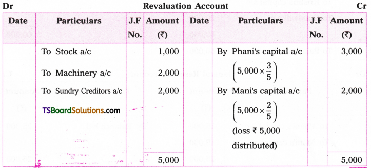 TS Inter 2nd Year Accountancy Study Material Chapter 5 Admission of a Partner 159