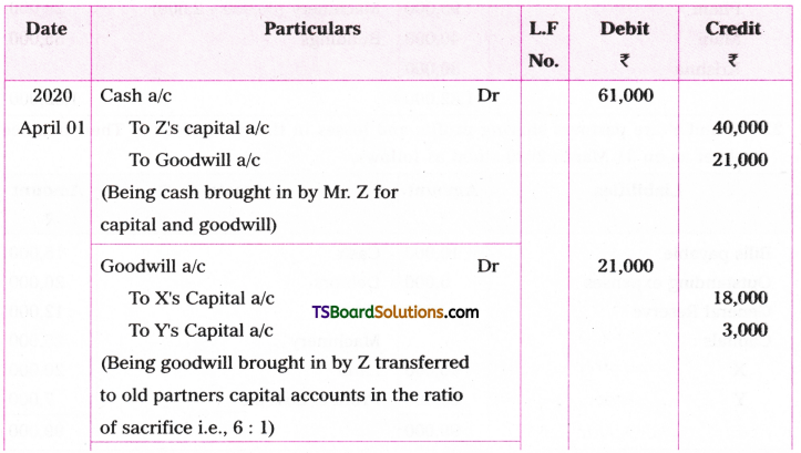 TS Inter 2nd Year Accountancy Study Material Chapter 5 Admission of a Partner 167