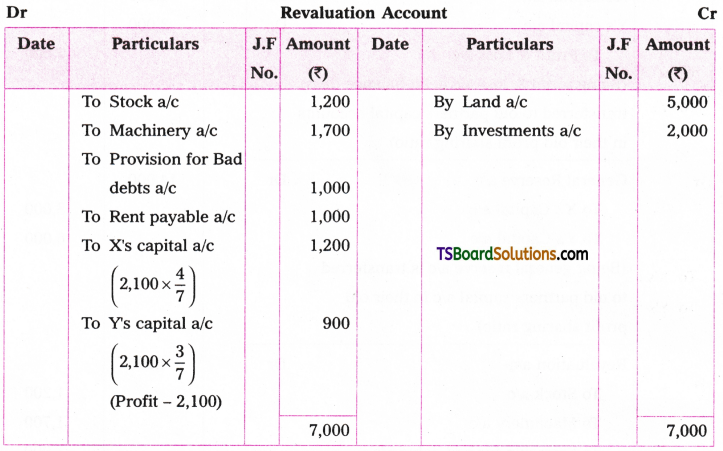 TS Inter 2nd Year Accountancy Study Material Chapter 5 Admission of a Partner 170