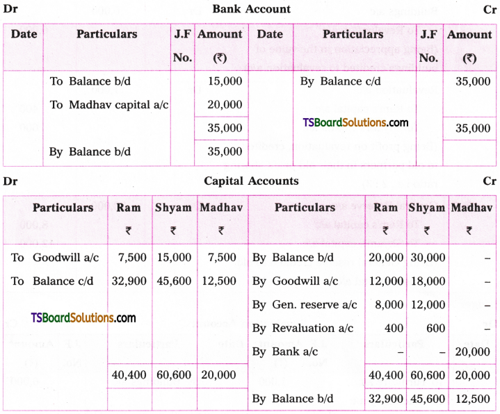 TS Inter 2nd Year Accountancy Study Material Chapter 5 Admission of a Partner 191