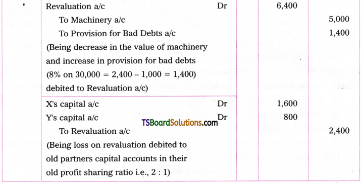 TS Inter 2nd Year Accountancy Study Material Chapter 5 Admission of a Partner 196