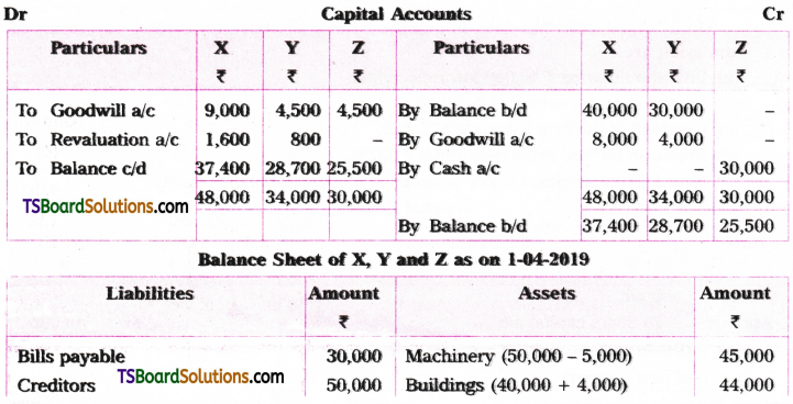 TS Inter 2nd Year Accountancy Study Material Chapter 5 Admission of a Partner 199