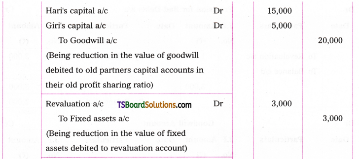 TS Inter 2nd Year Accountancy Study Material Chapter 5 Admission of a Partner 203
