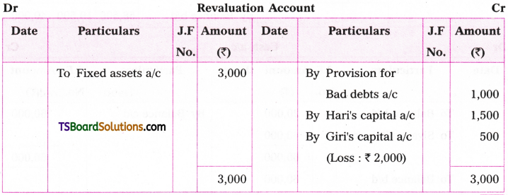 TS Inter 2nd Year Accountancy Study Material Chapter 5 Admission of a Partner 205