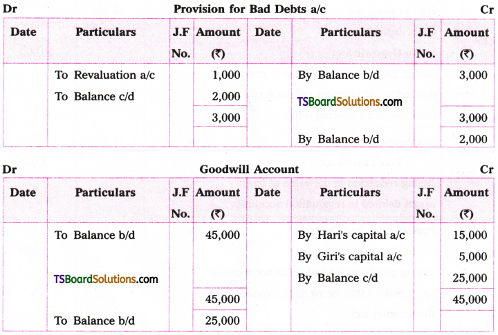 TS Inter 2nd Year Accountancy Study Material Chapter 5 Admission of a Partner 206