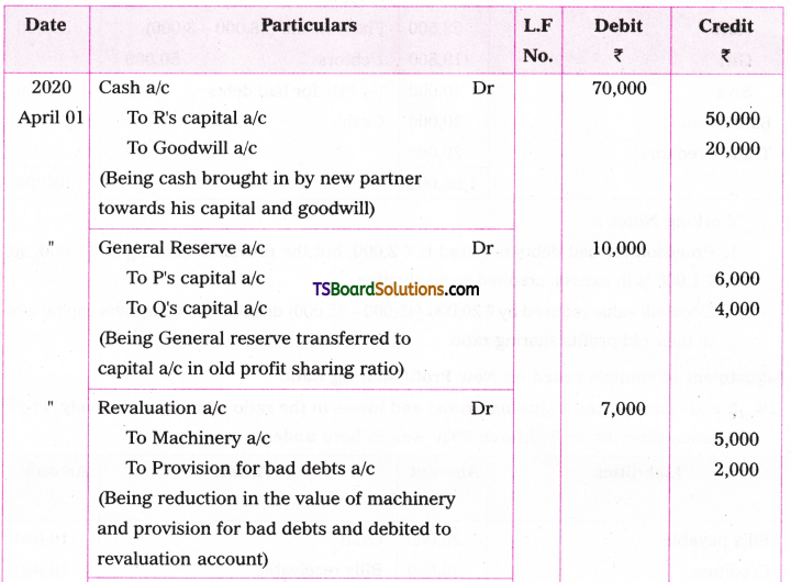 TS Inter 2nd Year Accountancy Study Material Chapter 5 Admission of a Partner 210