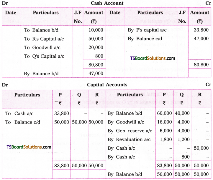 TS Inter 2nd Year Accountancy Study Material Chapter 5 Admission of a Partner 214