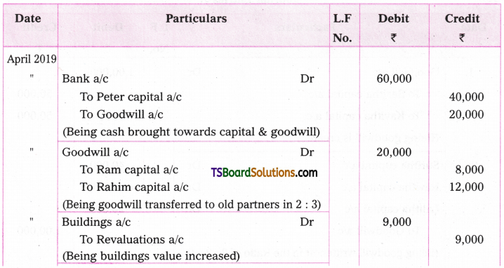 TS Inter 2nd Year Accountancy Study Material Chapter 5 Admission of a Partner 23