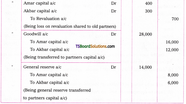 TS Inter 2nd Year Accountancy Study Material Chapter 5 Admission of a Partner 31