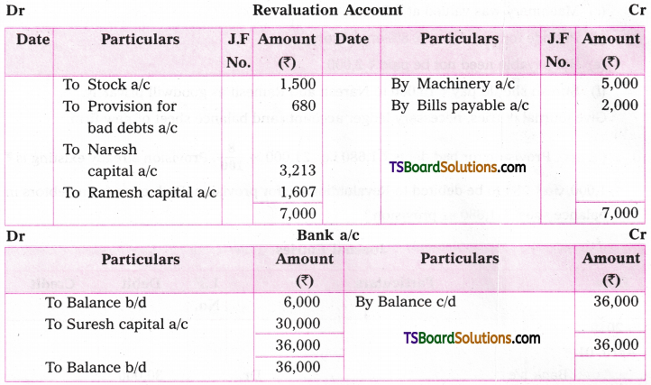 TS Inter 2nd Year Accountancy Study Material Chapter 5 Admission of a Partner 38