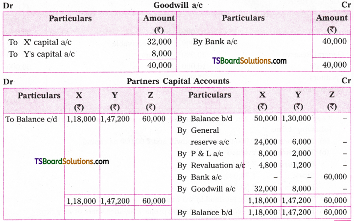 TS Inter 2nd Year Accountancy Study Material Chapter 5 Admission of a Partner 47