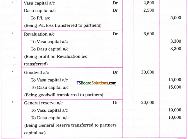 TS Inter 2nd Year Accountancy Study Material Chapter 5 Admission of a Partner 51