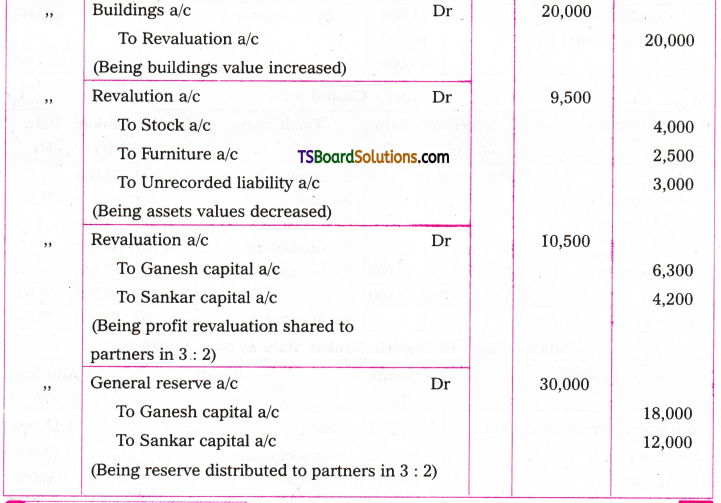 TS Inter 2nd Year Accountancy Study Material Chapter 5 Admission of a Partner 57