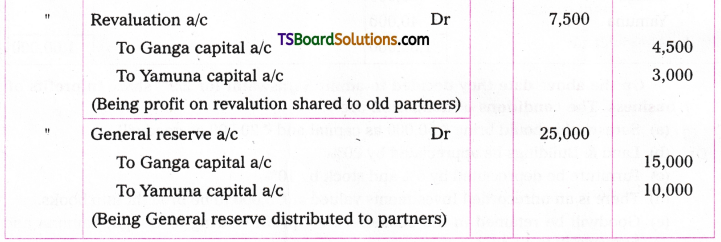 TS Inter 2nd Year Accountancy Study Material Chapter 5 Admission of a Partner 64