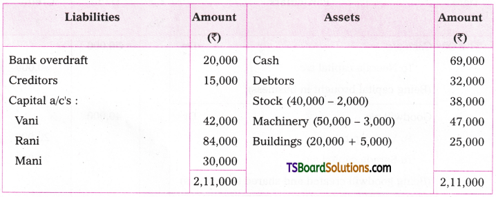 TS Inter 2nd Year Accountancy Study Material Chapter 5 Admission of a Partner 80
