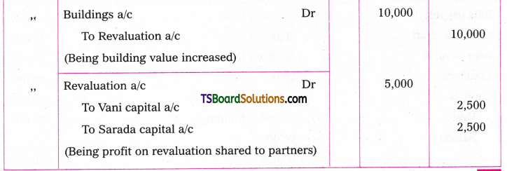 TS Inter 2nd Year Accountancy Study Material Chapter 5 Admission of a Partner 83