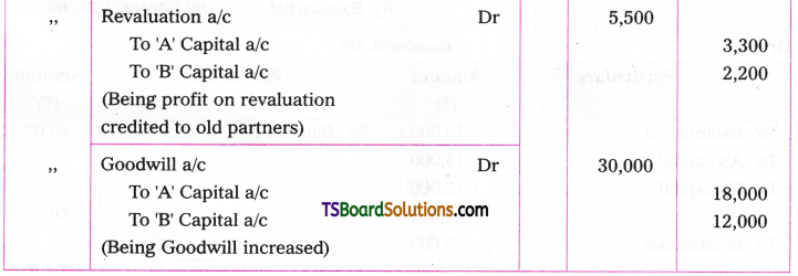 TS Inter 2nd Year Accountancy Study Material Chapter 5 Admission of a Partner 89