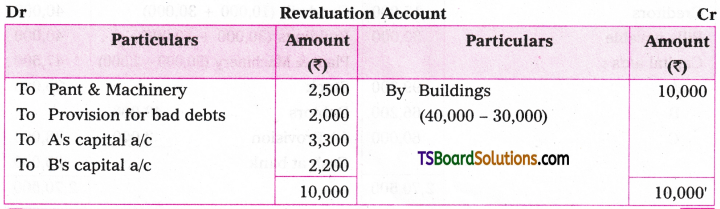 TS Inter 2nd Year Accountancy Study Material Chapter 5 Admission of a Partner 90