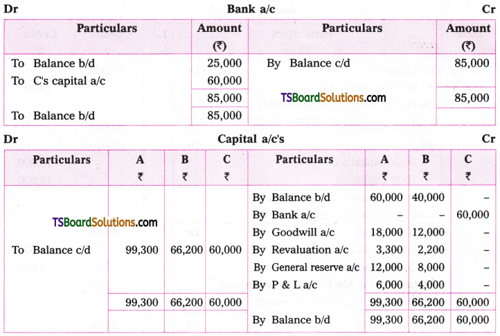 TS Inter 2nd Year Accountancy Study Material Chapter 5 Admission of a Partner 91