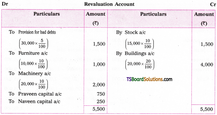 TS Inter 2nd Year Accountancy Study Material Chapter 5 Admission of a Partner 94