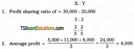 TS Inter 2nd Year Accountancy Study Material Chapter 5 Admission of a Partner 99