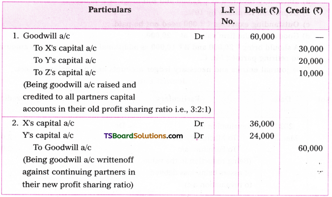 TS Inter 2nd Year Accountancy Study Material Chapter 6 Retirement and Death of a Partner 108
