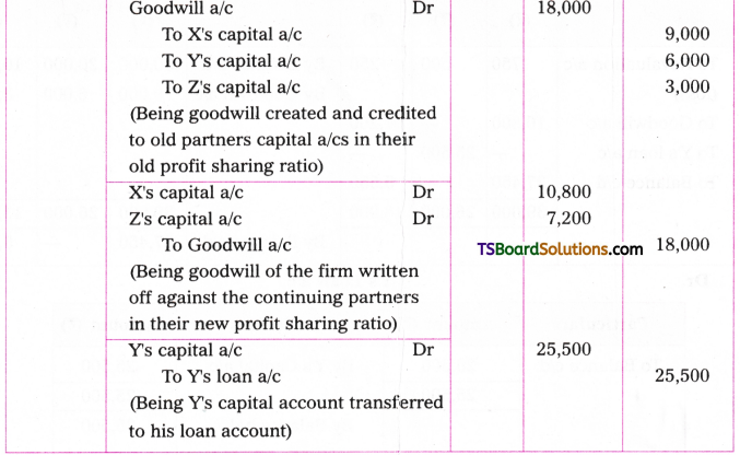 TS Inter 2nd Year Accountancy Study Material Chapter 6 Retirement and Death of a Partner 134