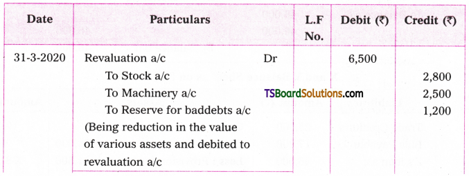TS Inter 2nd Year Accountancy Study Material Chapter 6 Retirement and Death of a Partner 27