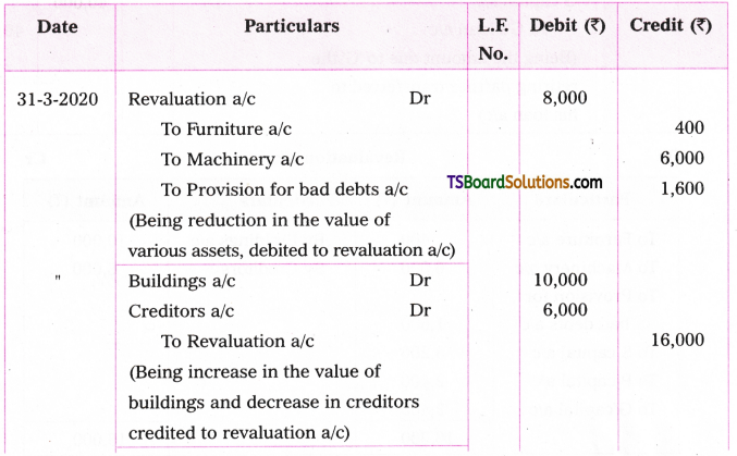 TS Inter 2nd Year Accountancy Study Material Chapter 6 Retirement and Death of a Partner 34