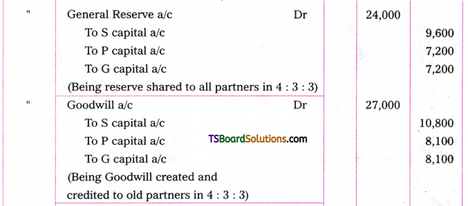 TS Inter 2nd Year Accountancy Study Material Chapter 6 Retirement and Death of a Partner 35