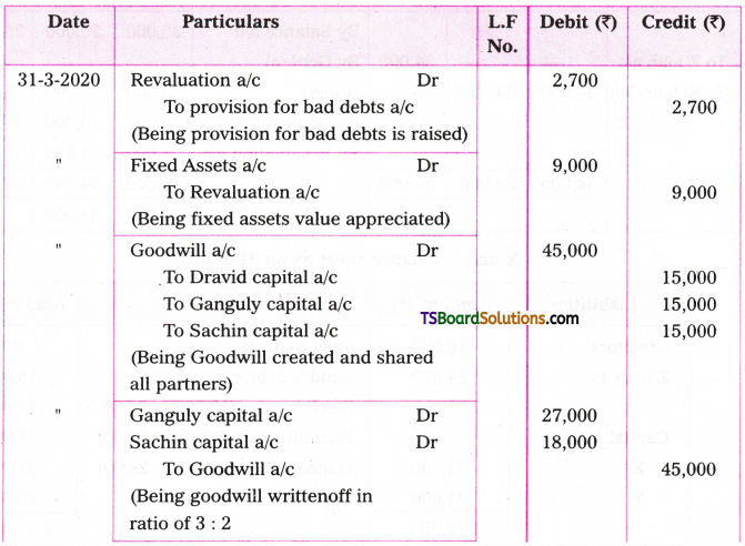 TS Inter 2nd Year Accountancy Study Material Chapter 6 Retirement and Death of a Partner 66