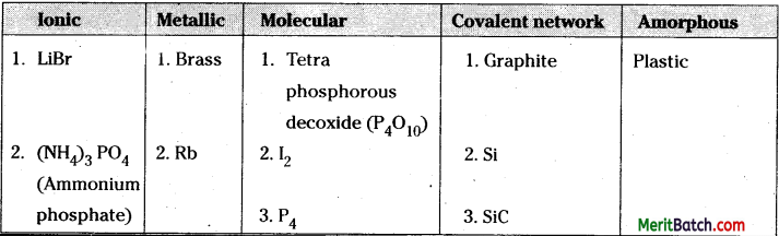 TS Inter 2nd Year Chemistry Study Material Chapter 1 Solid State 1