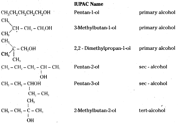 TS Inter 2nd Year Chemistry Study Material Chapter 12(a) Alcohols, Phenols, and Ethers 6