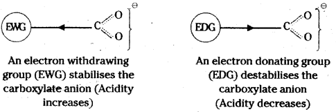 TS Inter 2nd Year Chemistry Study Material Chapter 12(b) Aldehydes, Ketones, and Carboxylic Acids 12