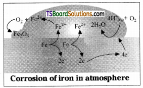 TS Inter 2nd Year Chemistry Study Material Chapter 3(a) Electro Chemistry 60