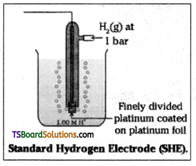 TS Inter 2nd Year Chemistry Study Material Chapter 3(a) Electro Chemistry 7