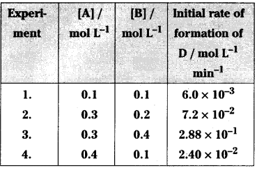 TS Inter 2nd Year Chemistry Study Material Chapter 3(b) Chemical Kinetics 38