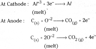 TS Inter 2nd Year Chemistry Study Material Chapter 5 General Principles of Metallurgy 13