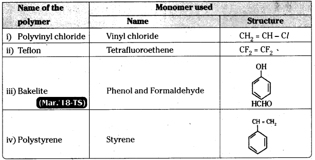 TS Inter 2nd Year Chemistry Study Material Chapter 8 Polymers 5