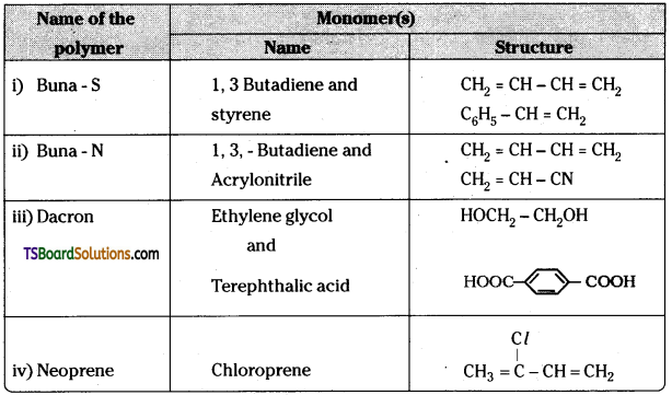 TS Inter 2nd Year Chemistry Study Material Chapter 8 Polymers 6