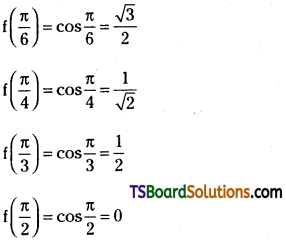 TS Inter First Year Maths 1A Functions Important Questions Very Short Answer Type 3