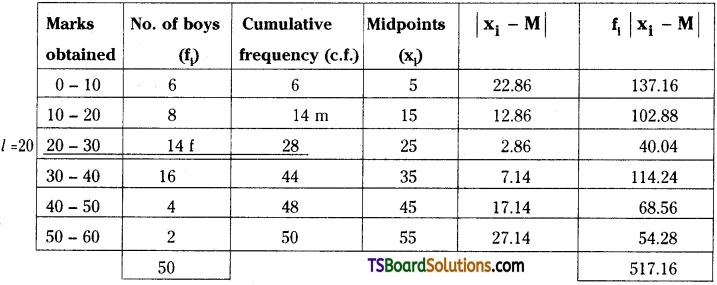 TS Inter Second Year Maths 2A Measures of Dispersion Important Questions Long Answer Type 10