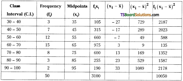TS Inter Second Year Maths 2A Measures of Dispersion Important Questions Long Answer Type 17