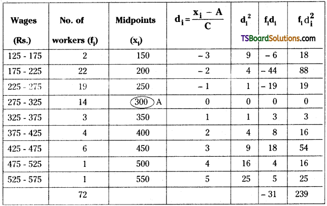 TS Inter Second Year Maths 2A Measures of Dispersion Important Questions Long Answer Type 16