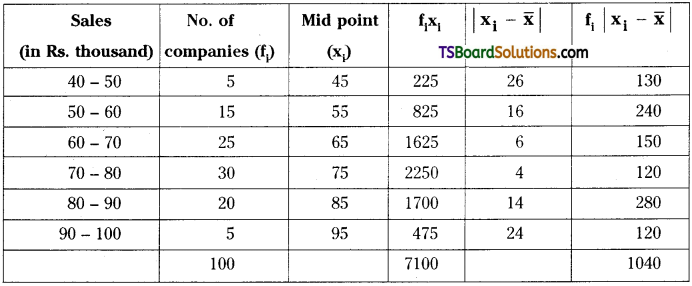 TS Inter Second Year Maths 2A Measures of Dispersion Important Questions Long Answer Type 2