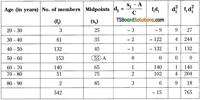 TS Inter Second Year Maths 2A Measures of Dispersion Important Questions Long Answer Type 21