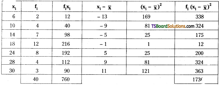 TS Inter Second Year Maths 2A Measures of Dispersion Important Questions Long Answer Type 26